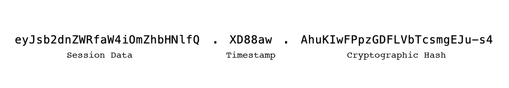 Flask Session Cookie